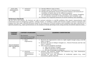 Comprehensive Grade 11 General Mathematics Curriculum Guide for Senior ...