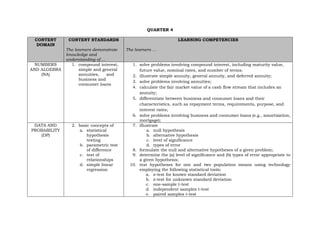 Comprehensive Grade 11 General Mathematics Curriculum Guide for Senior ...