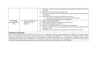 Comprehensive Grade 11 General Mathematics Curriculum Guide for Senior ...