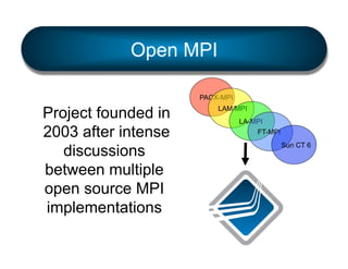 Open MPI
PACX-MPI

Project founded in
2003 after intense
discussions
between multiple
open source MPI
implementations

LAM/MPI
LA-MPI
FT-MPI
Sun CT 6

 