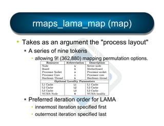 rmaps_lama_map (map)
•  Takes as an argument the "process layout"
§  A series of nine tokens
•  allowing 9! (362,880) mapping permutation options.

§  Preferred iteration order for LAMA
•  innermost iteration specified first
•  outermost iteration specified last

 