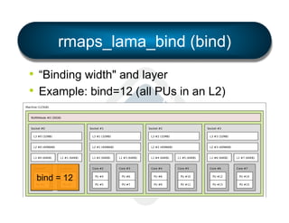 rmaps_lama_bind (bind)
•  “Binding width" and layer
•  Example: bind=12 (all PUs in an L2)






























































bind = 12








































 