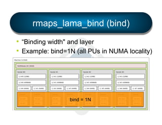 rmaps_lama_bind (bind)
•  “Binding width" and layer
•  Example: bind=1N (all PUs in NUMA locality)




























































































bind = 1N











 