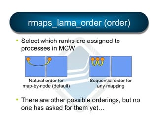 rmaps_lama_order (order)
•  Select which ranks are assigned to
processes in MCW

Natural order for
map-by-node (default)

Sequential order for
any mapping

•  There are other possible orderings, but no
one has asked for them yet…

 