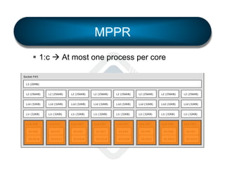 MPPR
§  1:c à At most one process per core

Machine (128GB)

NUMANode P#0 (64GB)

Socket P#0
L3 (20MB)

L2 (256KB)

L2 (256KB)

L2 (256KB)

L2 (256KB)

L2 (256KB)

L2 (256KB)

L2 (256KB)

L2 (256KB)

L1d (32KB)

L1d (32KB)

L1d (32KB)

L1d (32KB)

L1d (32KB)

L1d (32KB)

L1d (32KB)

L1d (32KB)

L1i (32KB)

L1i (32KB)

L1i (32KB)

L1i (32KB)

L1i (32KB)

L1i (32KB)

L1i (32KB)

L1i (32KB)

Core P#0

Core P#1

Core P#2

Core P#3

Core P#4

Core P#5

Core P#6

Core P#7

PU P#0

PU P#1

PU P#2

PU P#3

PU P#4

PU P#5

PU P#6

PU P#7

PU P#16

PU P#17

PU P#18

PU P#19

PU P#20

PU P#21

PU P#22

PU P#23

 