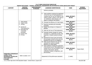 K to 12 BASIC EDUCATION CURRICULUM
SENIOR HIGH SCHOOL – SCIENCE, TECHNOLOGY, ENGINEERING AND MATHEMATICS (STEM) SPECIALIZED SUBJECT
K to 12 Senior High School STEM Specialized Subject – General Physics 1 August 2016 Page 13 of 15
CONTENT
CONTENT
STANDARD
PERFORMANCE
STANDARD
LEARNING COMPETENCIES CODE
SCIENCE
EQUIPMENT
isochoric processes
9. Solve problems involving the application
of the First Law of Thermodynamics in
contexts such as, but not limited to, the
boiling of water, cooling a room with an
air conditioner, diesel engines, and
gases in containers with pistons
STEM_GP12GLT-
IIh-65
7. Heat engines
8. Engine cycles
9. Entropy
10. 2nd law of
Thermodynamics
11. Reversible and
irreversible
processes
12. Carnot cycle
13. Entropy
10. Calculate the efficiency of a heat engine
STEM_GP12GLT-
IIi-67
11. Describe reversible and irreversible
processes
STEM_GP12GLT-
IIi-68
12. Explain how entropy is a measure of
disorder
STEM_GP12GLT-
IIi-69
13. State the 2nd Law of Thermodynamics
STEM_GP12GLT-
IIi-70
14. Calculate entropy changes for various
processes e.g., isothermal process, free
expansion, constant pressure process,
etc.
STEM_GP12GLT-
IIi-71
15. Describe the Carnot cycle (enumerate
the processes involved in the cycle and
illustrate the cycle on a PV diagram)
STEM_GP12GLT-
IIi-72
16. State Carnot’s theorem and use it to
calculate the maximum possible
efficiency of a heat engine
STEM_GP12GLT-
IIi-73
17. Solve problems involving the application
of the Second Law of Thermodynamics in
context such as, but not limited to, heat
engines, heat pumps, internal
combustion engines, refrigerators, and
fuel economy
STEM_GP12GLT-
IIi-74
Engine Model
Integration of Rotational
motion, Fluids,
Oscillations, Gravity and
Thermodynamic
Concepts
Refer to weeks 1 to 9
(Assessment of the performance standard) (1 week)
 
