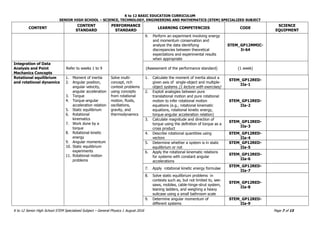 K to 12 BASIC EDUCATION CURRICULUM
SENIOR HIGH SCHOOL – SCIENCE, TECHNOLOGY, ENGINEERING AND MATHEMATICS (STEM) SPECIALIZED SUBJECT
K to 12 Senior High School STEM Specialized Subject – General Physics 1 August 2016 Page 7 of 15
CONTENT
CONTENT
STANDARD
PERFORMANCE
STANDARD
LEARNING COMPETENCIES CODE
SCIENCE
EQUIPMENT
9. Perform an experiment involving energy
and momentum conservation and
analyze the data identifying
discrepancies between theoretical
expectations and experimental results
when appropriate
STEM_GP12MMIC-
Ii-64
Integration of Data
Analysis and Point
Mechanics Concepts
Refer to weeks 1 to 9 (Assessment of the performance standard) (1 week)
Rotational equilibrium
and rotational dynamics
1. Moment of inertia
2. Angular position,
angular velocity,
angular acceleration
3. Torque
4. Torque-angular
acceleration relation
5. Static equilibrium
6. Rotational
kinematics
7. Work done by a
torque
8. Rotational kinetic
energy
9. Angular momentum
10. Static equilibrium
experiments
11. Rotational motion
problems
Solve multi-
concept, rich
context problems
using concepts
from rotational
motion, fluids,
oscillations,
gravity, and
thermodynamics
1. Calculate the moment of inertia about a
given axis of single-object and multiple-
object systems (1 lecture with exercises)
STEM_GP12RED-
IIa-1
2. Exploit analogies between pure
translational motion and pure rotational
motion to infer rotational motion
equations (e.g., rotational kinematic
equations, rotational kinetic energy,
torque-angular acceleration relation)
STEM_GP12RED-
IIa-2
3. Calculate magnitude and direction of
torque using the definition of torque as a
cross product
STEM_GP12RED-
IIa-3
4. Describe rotational quantities using
vectors
STEM_GP12RED-
IIa-4
5. Determine whether a system is in static
equilibrium or not
STEM_GP12RED-
IIa-5
6. Apply the rotational kinematic relations
for systems with constant angular
accelerations
STEM_GP12RED-
IIa-6
7. Apply rotational kinetic energy formulae
STEM_GP12RED-
IIa-7
8. Solve static equilibrium problems in
contexts such as, but not limited to, see-
saws, mobiles, cable-hinge-strut system,
leaning ladders, and weighing a heavy
suitcase using a small bathroom scale
STEM_GP12RED-
IIa-8
9. Determine angular momentum of
different systems
STEM_GP12RED-
IIa-9
 