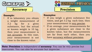 GENERAL PHYSICS 1 LESSON1 1ST QUARTER GRADE 12 | PPTX