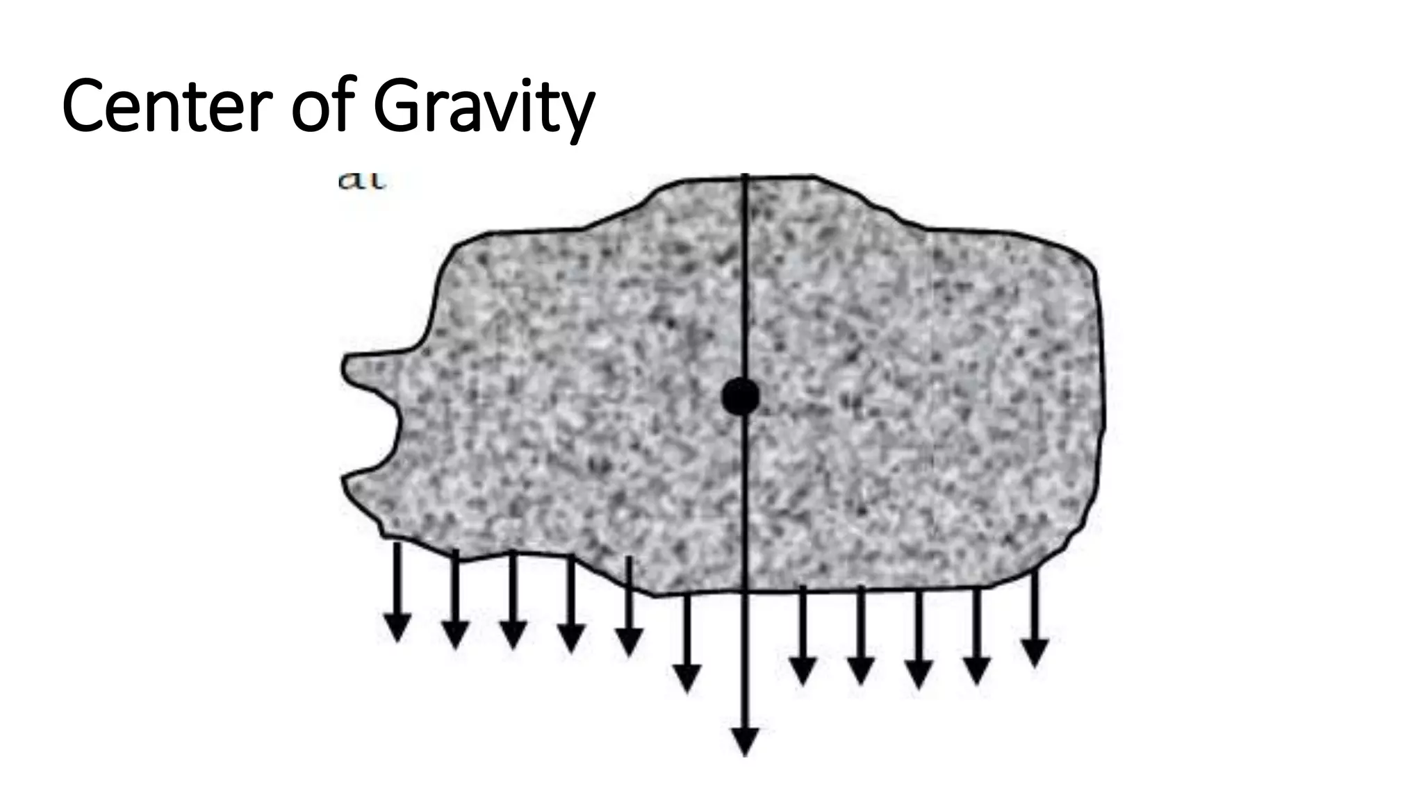 Center of Gravity
 