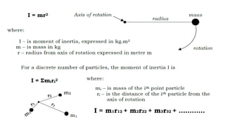 I = m1r12 + m2r22 + m3r32 + …………
 
