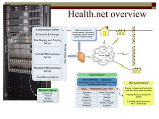 Health.net overview 