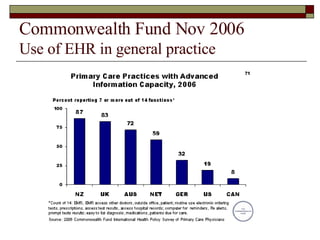 Commonwealth Fund Nov 2006 Use of EHR in general practice 