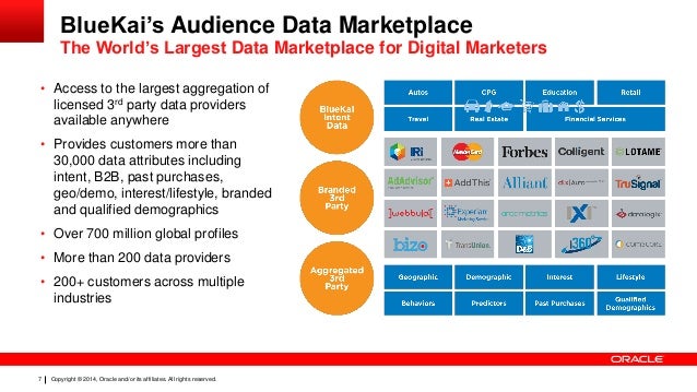 Data marketplace. Data audience. Market access vacancy. Dooh audience data. Дата маркетплейс