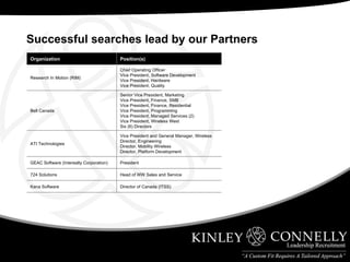 Successful searches lead by our Partners Position(s) Organization Director of Canada (ITSS) Kana Software Head of WW Sales and Service 724 Solutions President GEAC Software (Interealty Corporation) Vice President and General Manager, Wireless Director, Engineering Director, Mobility Wireless Director, Platform Development ATI Technologies Senior Vice President, Marketing Vice President, Finance, SMB Vice President, Finance, Residential Vice President, Programming Vice President, Managed Services (2) Vice President, Wireless West Six (6) Directors Bell Canada Chief Operating Officer  Vice President, Software Development Vice President, Hardware Vice President, Quality Research In Motion (RIM) 