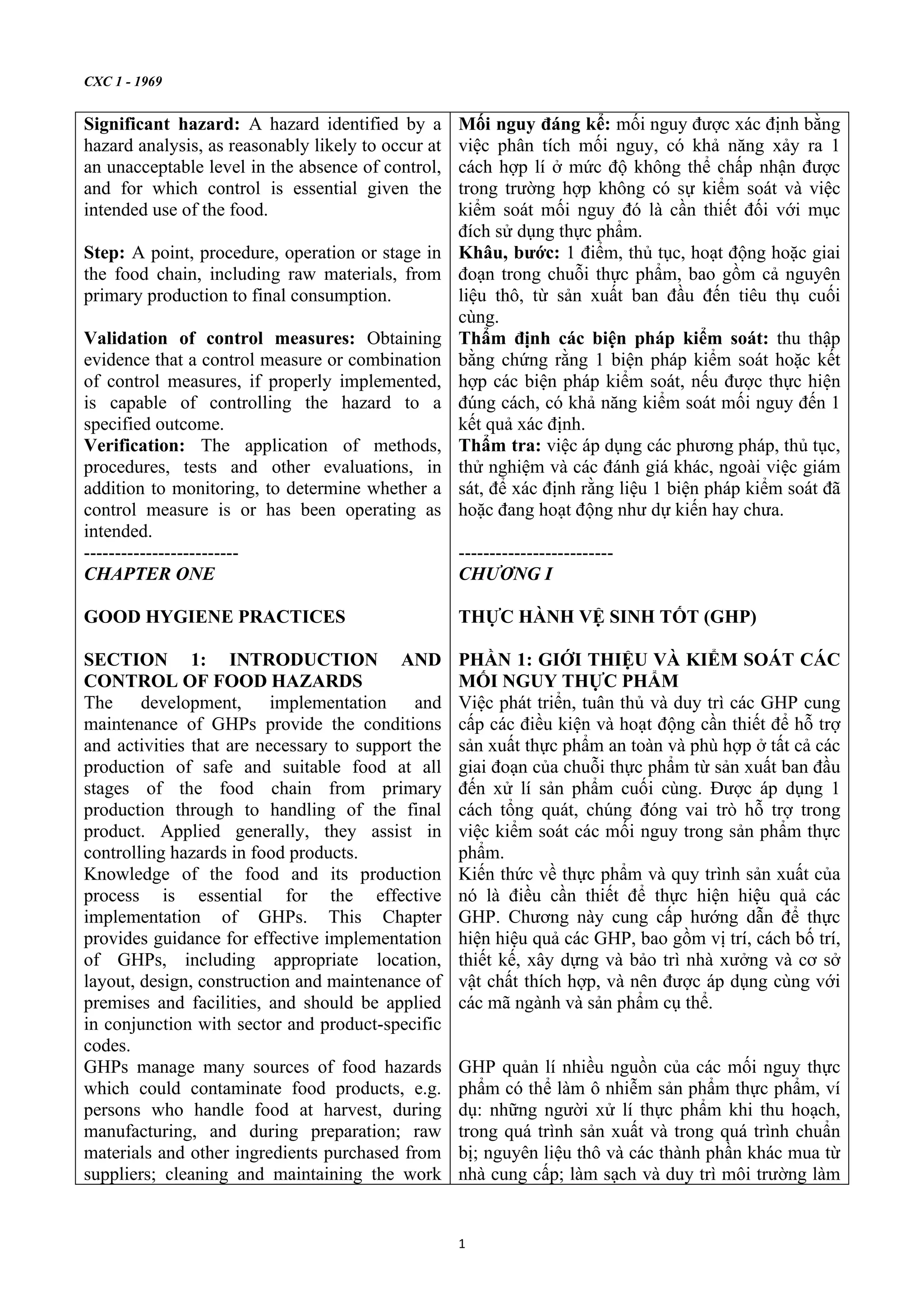 General Principles of food hygiene haccp 2020 C c Nguy n T c Chung V general-principles-of-food-hygiene-haccp-2020-c-c-nguy-n-t-c-chung-v