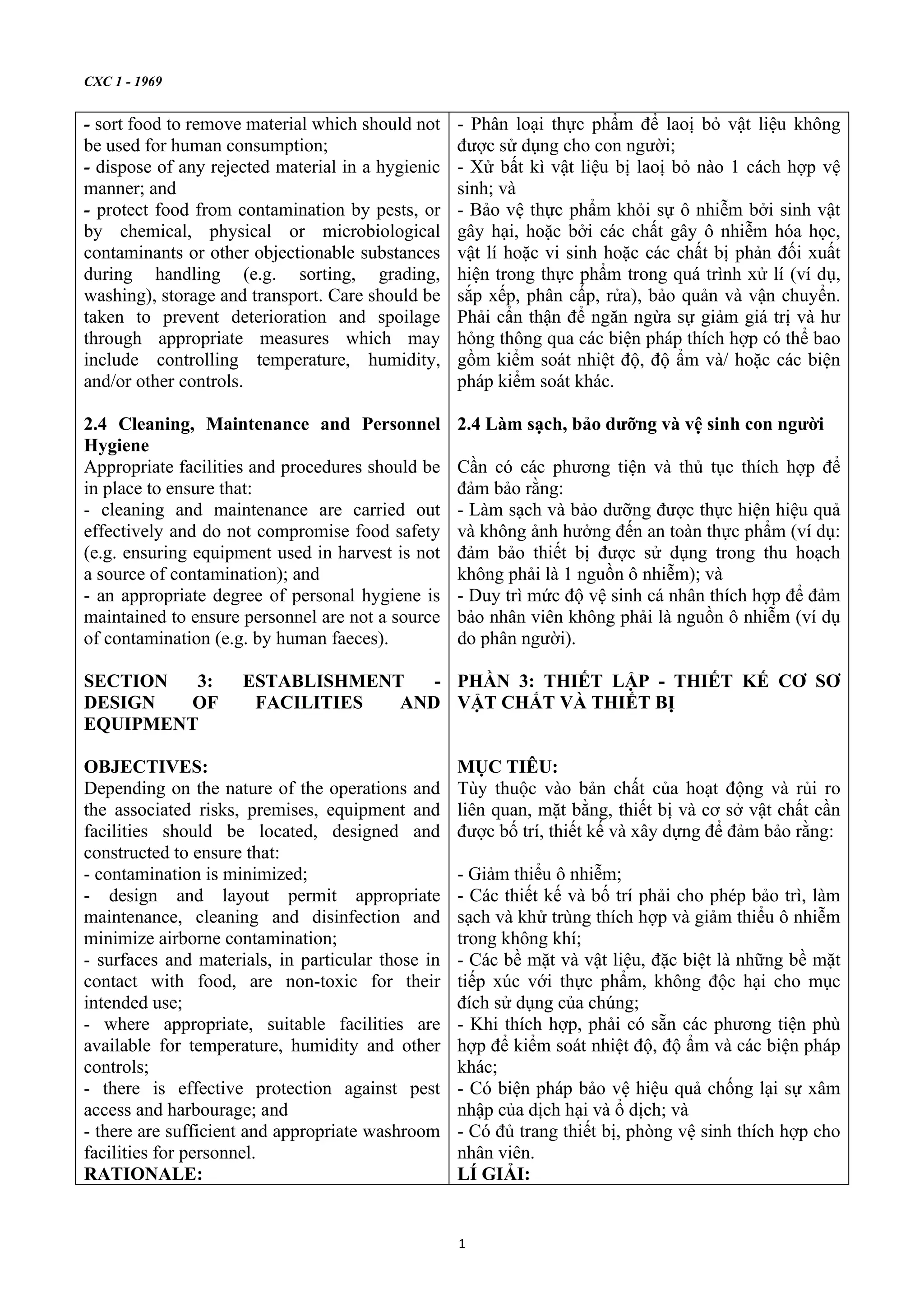 General Principles of food hygiene haccp 2020 C c Nguy n T c Chung V general-principles-of-food-hygiene-haccp-2020-c-c-nguy-n-t-c-chung-v