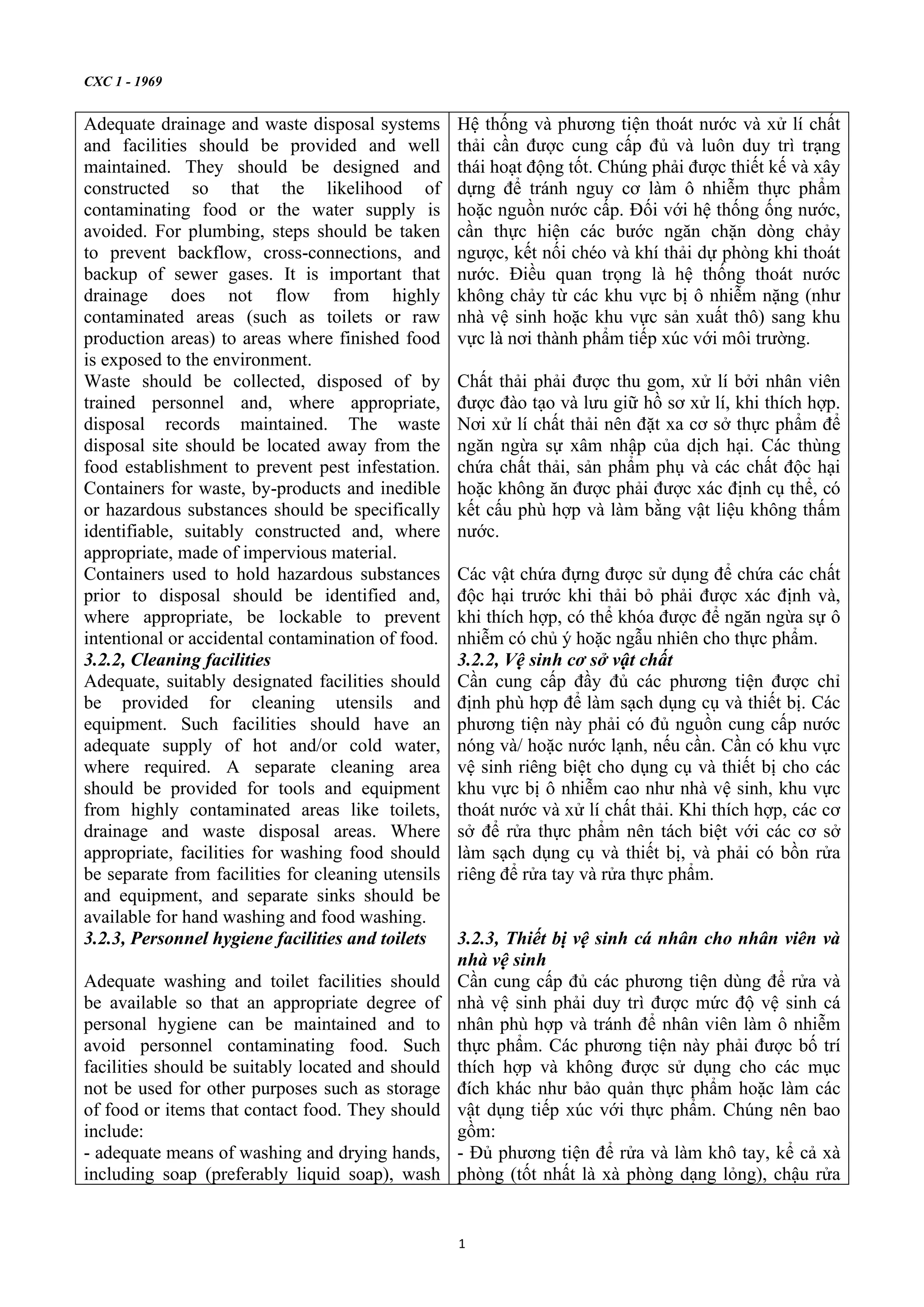 General Principles of food hygiene haccp 2020 C c Nguy n T c Chung V general-principles-of-food-hygiene-haccp-2020-c-c-nguy-n-t-c-chung-v