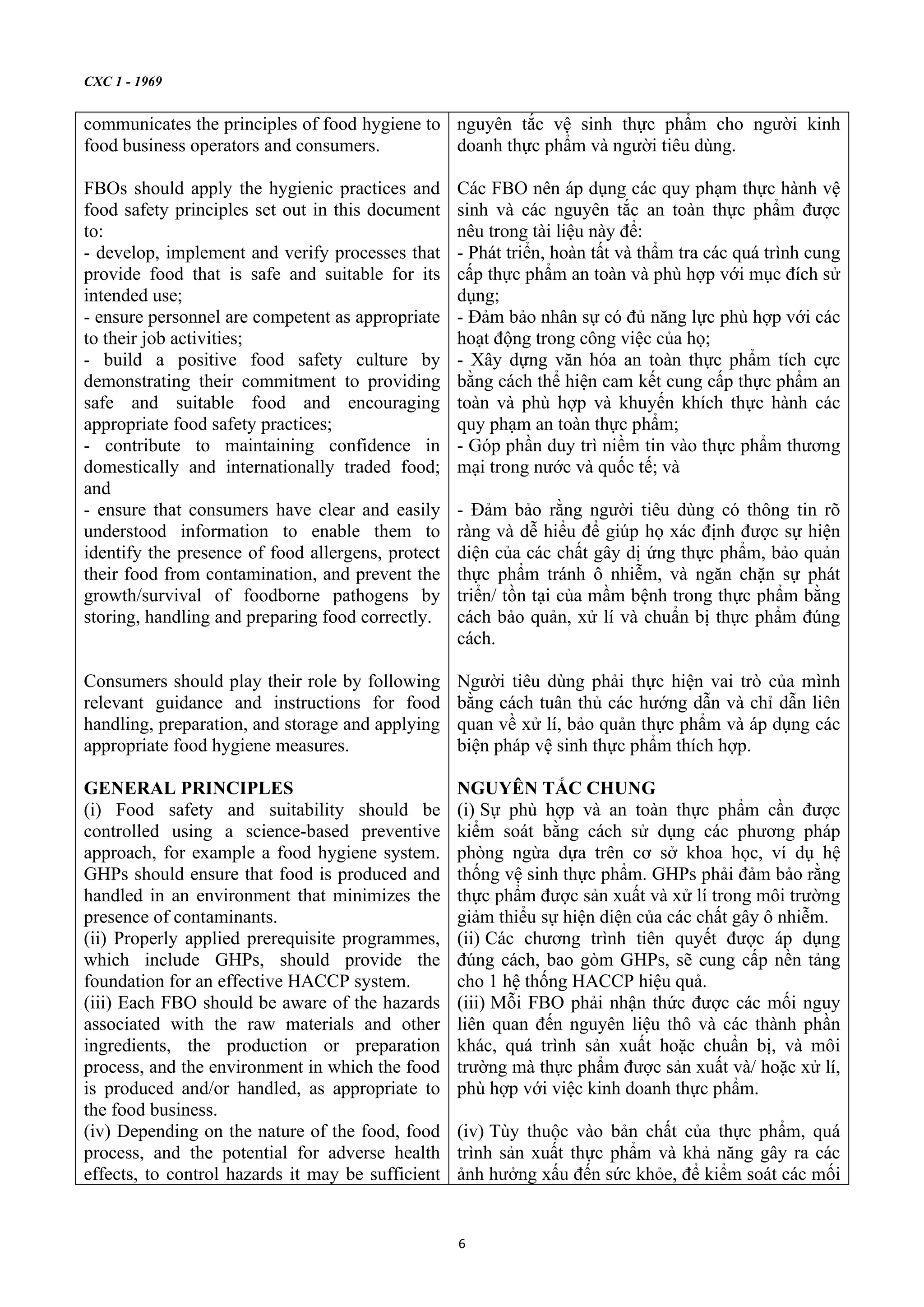 General Principles of food hygiene haccp 2020 C c Nguy n T c Chung V general-principles-of-food-hygiene-haccp-2020-c-c-nguy-n-t-c-chung-v