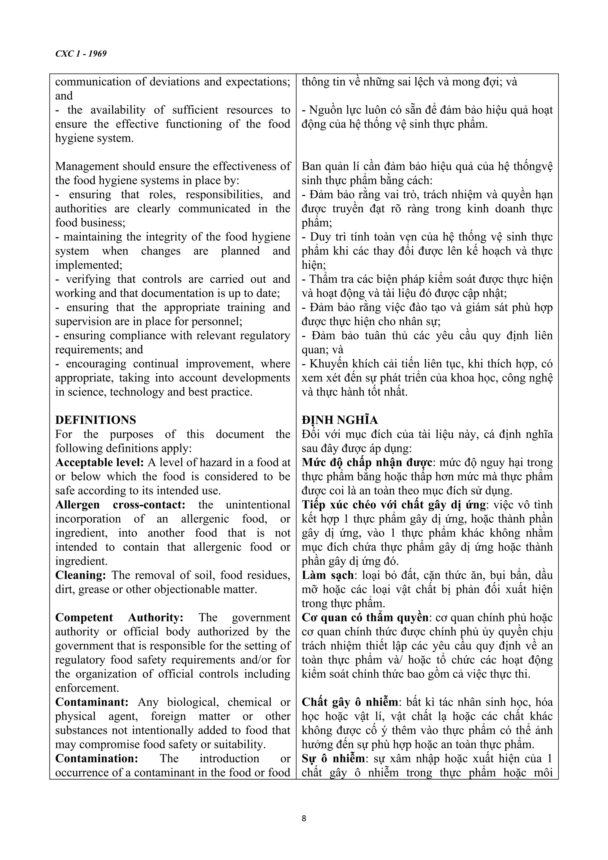 General Principles of food hygiene haccp 2020 C c Nguy n T c Chung V general-principles-of-food-hygiene-haccp-2020-c-c-nguy-n-t-c-chung-v