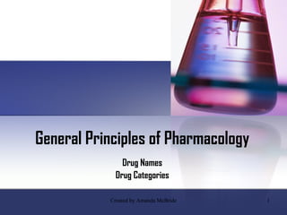 General Principles of Pharmacology Drug Names Drug Categories 