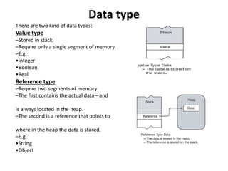 General Programming Concept | PPT