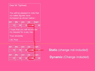 Static  (change not included) Dynamic  (Change included) Dear Mr Tightwad, You will be pleased to note that our sales figures have increased as shown below:- I hope that you will reconsider my request for a pay rise. Your sincerely I.M. Poor 