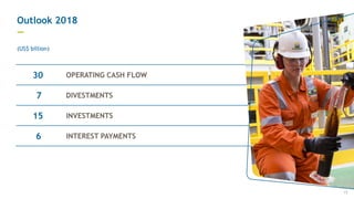 30 OPERATING CASH FLOW
7 DIVESTMENTS
15 INVESTMENTS
6 INTEREST PAYMENTS
(US$ billion)
15
16
Outlook 2018
—
15
 