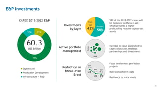 11%
77%
12%
CAPEX 2018-2022 E&P
Exploration
Production Development
Infrastructure + R&D
Pre-salt
58%
Post-
Salt
42%
E&P Investments
60.3
US$ billion
Investments
by layer
58% of the 2018-2022 capex will
be deployed on the pre-salt,
which presents a higher
profitability relative to post-salt
assets
Active portfolio
management
Reduction on
break-even
Brent
Risk
Return
BMP
14-18
43
BMP
17-21
30
BMP
18-22
29
Focus on the most profitable
projects
More competitive costs
Resilience to price levels
Increase in value associated to
capex allocation, strategic
partnerships and divestments
20
 