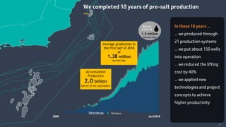 We completed 10 years of pre-salt production
—
Petrobras Parceiros
2008 Jun/2018
1.5 million
barrels/day
Record
04/27/18
2.0 billion
barrel of oil equivalent
Accumulated
Production
1.38 million
barrels/day
Average production in
the first half of 2018
of
In these 10 years ...
... we produced through
21 production systems
... we put about 150 wells
into operation
... we reduced the lifting
cost by 40%
... we applied new
technologies and project
concepts to achieve
higher productivity
27
Partners
 