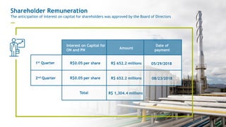 Shareholder Remuneration
The anticipation of interest on capital for shareholders was approved by the Board of Directors
—
6
Interest on Capital for
ON and PN
Amount
Date of
payment
1st Quarter
2nd Quarter
R$0.05 per share
R$0.05 per share
Total
R$ 652.2 millions
R$ 652.2 millions
R$ 1,304.4 millions
05/29/2018
08/23/2018
 