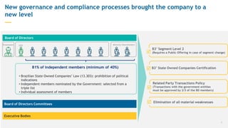 B3’ Segment Level 2
(Requires a Public Offering in case of segment change)
New governance and compliance processes brought the company to a
new level
—
Related Party Transactions Policy
(Transactions with the government entities
must be approved by 2/3 of the BD members)
R
Elimination of all material weaknessesR
Employees Minority ShareholdersCEO
B3’ State Owned Companies Certification
R
R81% of independent members (minimum of 40%)
• Brazilian State Owned Companies’ Law (13.303): prohibition of political
indications
• Independent members nominated by the Government: selected from a
triple list
• Individual assessment of members
Board of Directors
7
Board of Directors Committees
Executive Bodies
 