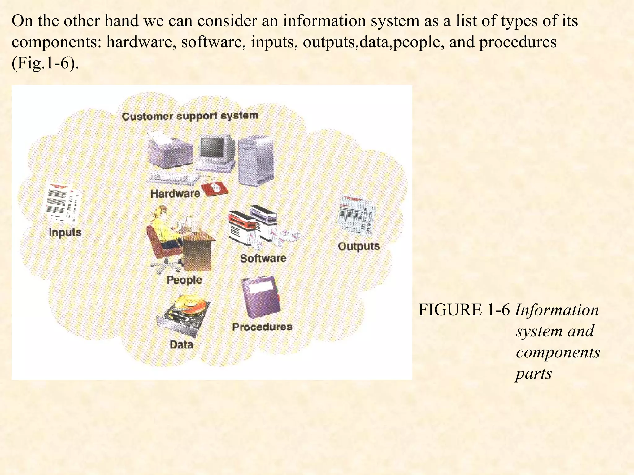 On the other hand we can consider an information system as a list of types of its components: hardware, software, inputs, outputs,data,people, and procedures (Fig.1-6). FIGURE 1-6  Information  system and  components  parts 