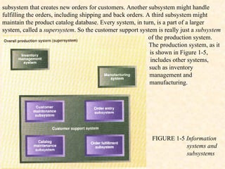 subsystem that creates new orders for customers. Another subsystem might handle fulfilling the orders, including shipping and back orders. A third subsystem might maintain the product catalog database. Every system, in turn, is a part of a larger system, called a  supersystem . So the customer support system is really just a  subsystem FIGURE 1-5  Information  systems and  subsystems of the production system. The production system, as it is shown in Figure 1-5,  includes other systems, such as inventory management and  manufacturing.  