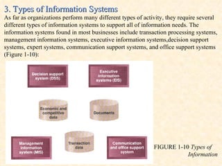 3. Types of Information Systems  As far as organizations perform many different types of activity, they require several different types of information systems to support all of information needs. The information systems found in most businesses include transaction processing systems, management information systems, executive information systems,decision support systems, expert systems, communication support systems, and office support systems (Figure 1-10): FIGURE 1-10  Types of  Information  systems 
