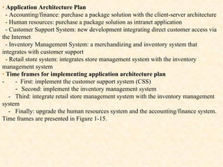 •   Application Architecture Plan -  Accounting/finance: purchase a package solution with the client-server architecture   -   Human resources: purchase a package solution as intranet application -  Customer Support System: new development integrating direct customer access via the Internet   -  Inventory Management System: a merchandizing and inventory system that integrates with customer support -  Retail store system: integrates store management system with the inventory management system •   Time frames for implementing application architecture plan -        -    First: implement the customer support system (CSS) -  Se cond: implement the inventory management system      -   Third:   integrate retail store management system with the inventory management system -   Finally: upgrade the human resources system and the accounting/finance system. Time frames are presented in Figure 1-15. 