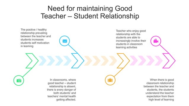 TEACHER-STUDENT RELATIONSHIP | PPTX | Educational Assessment | Education