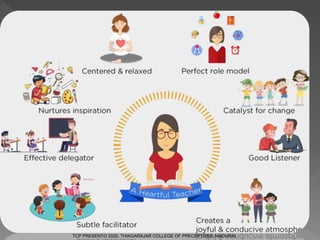 TCP PRESENTO 2020, THIAGARAJAR COLLEGE OF PRECEPTORS, MADURAI.
 