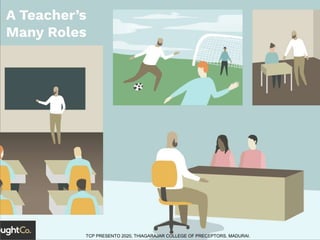 TCP PRESENTO 2020, THIAGARAJAR COLLEGE OF PRECEPTORS, MADURAI.
 