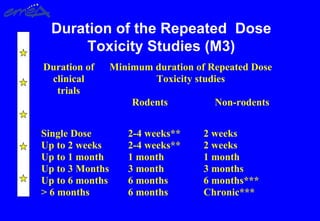 Duration of the Repeated Dose
Toxicity Studies (M3)
Duration of
clinical
trials
Minimum duration of Repeated Dose
Toxicity studies
Rodents Non-rodents
Single Dose
Up to 2 weeks
Up to 1 month
Up to 3 Months
Up to 6 months
> 6 months
2-4 weeks**
2-4 weeks**
1 month
3 month
6 months
6 months
2 weeks
2 weeks
1 month
3 months
6 months***
Chronic***
 