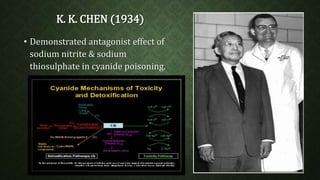 K. K. CHEN (1934) 
• Demonstrated antagonist effect of 
sodium nitrite & sodium 
thiosulphate in cyanide poisoning. 
 