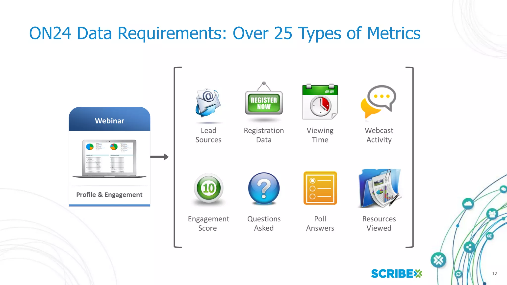12
ON24 Data Requirements: Over 25 Types of Metrics
 