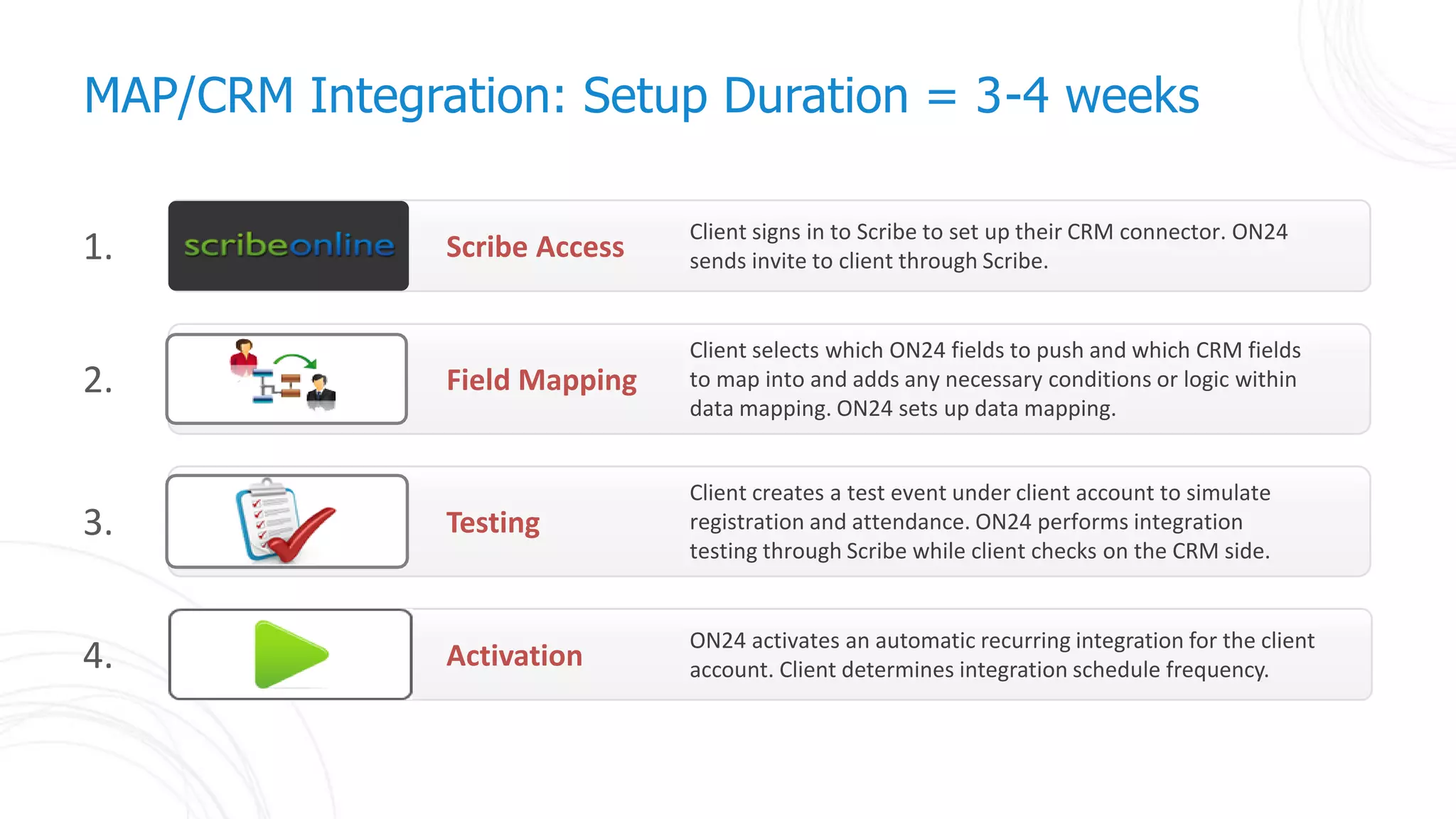 20
Client signs in to Scribe to set up their CRM connector. ON24
sends invite to client through Scribe.Scribe Access1.
Client selects which ON24 fields to push and which CRM fields
to map into and adds any necessary conditions or logic within
data mapping. ON24 sets up data mapping.
Field Mapping2.
Client creates a test event under client account to simulate
registration and attendance. ON24 performs integration
testing through Scribe while client checks on the CRM side.
Testing3.
ON24 activates an automatic recurring integration for the client
account. Client determines integration schedule frequency.Activation4.
MAP/CRM Integration: Setup Duration = 3-4 weeks
 