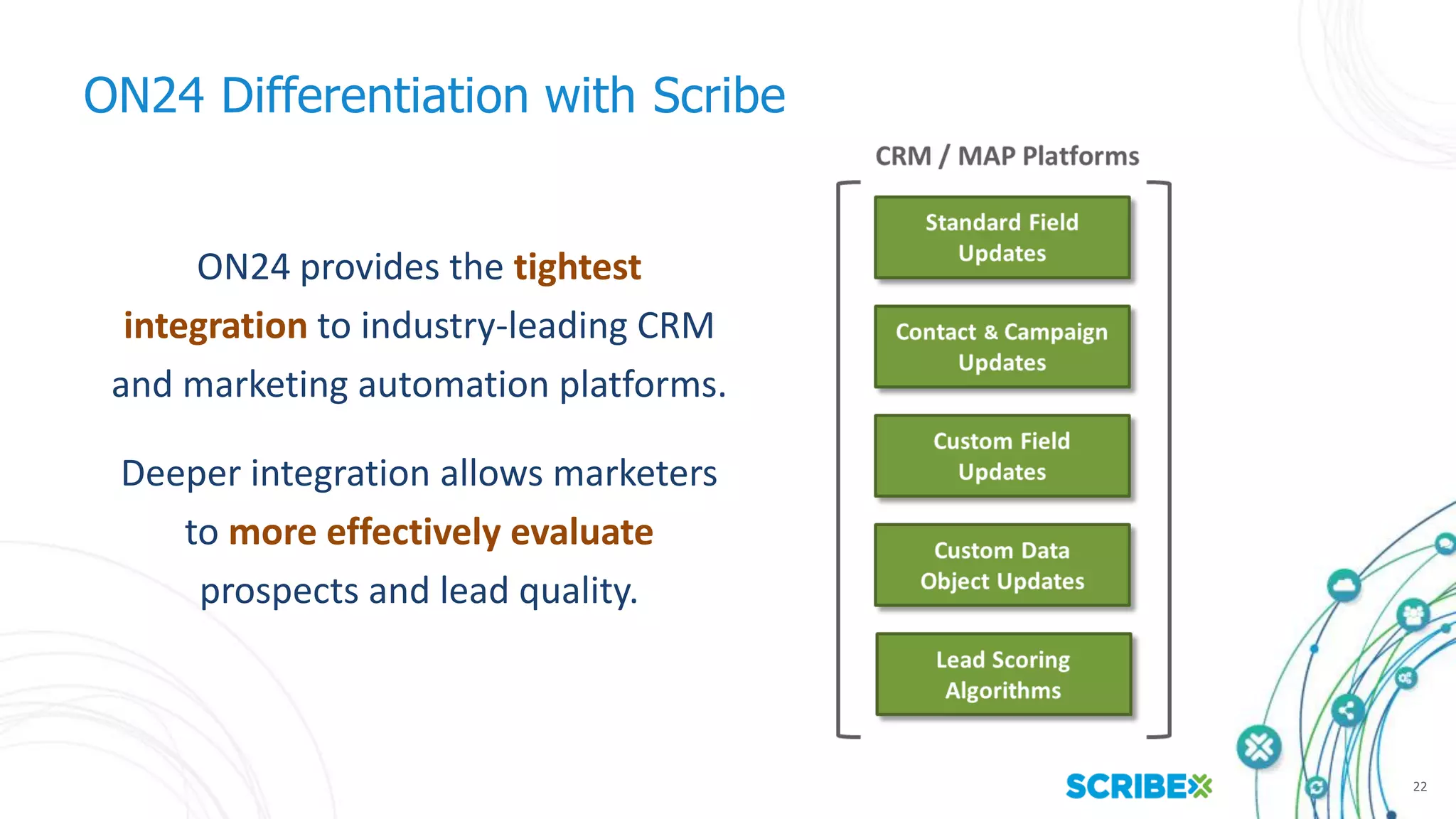 22
ON24 Differentiation with Scribe
ON24 provides the tightest
integration to industry-leading CRM
and marketing automation platforms.
Deeper integration allows marketers
to more effectively evaluate
prospects and lead quality.
 