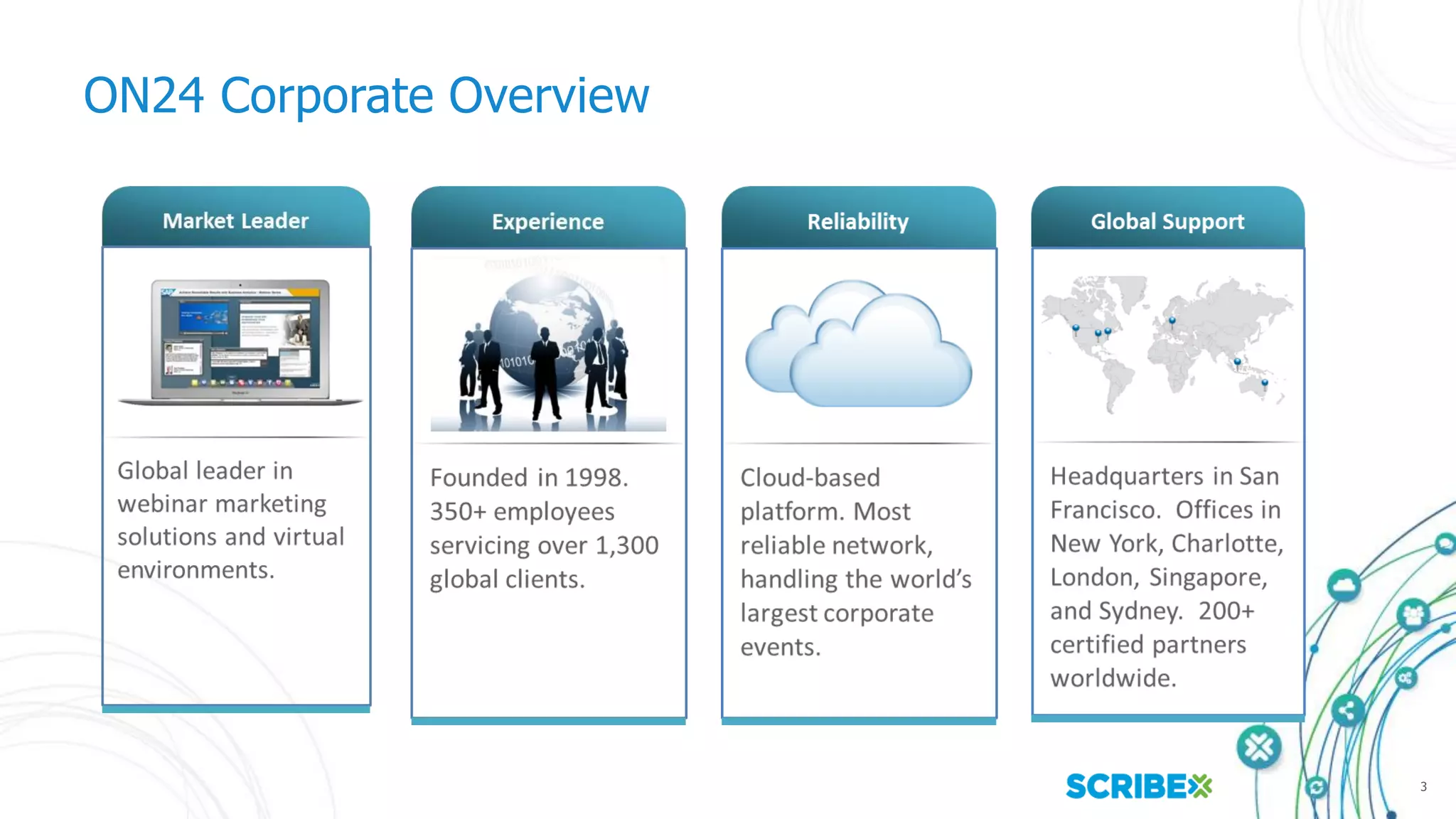 3
ON24 Corporate Overview
 