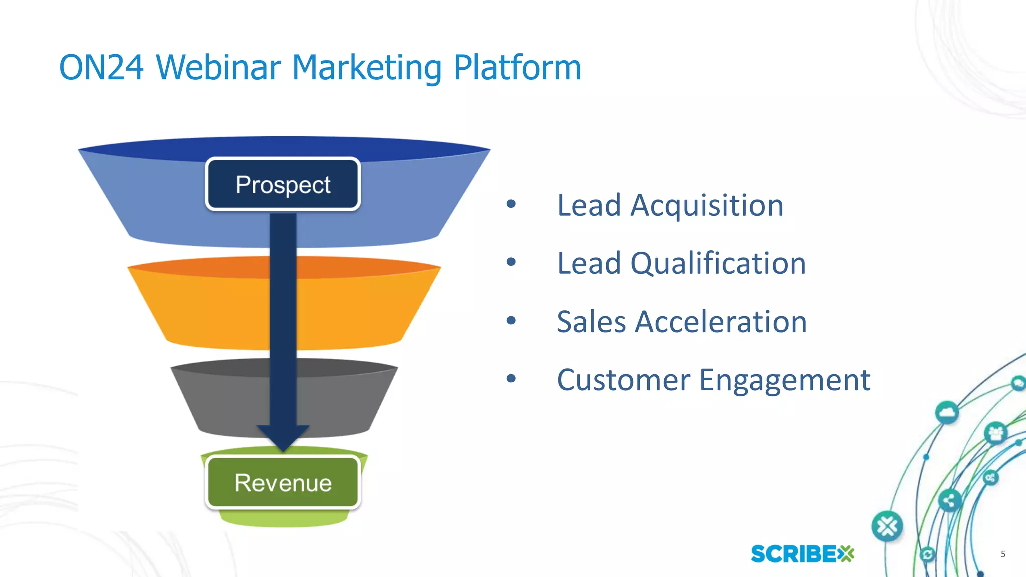 5
ON24 Webinar Marketing Platform
• Lead Acquisition
• Lead Qualification
• Sales Acceleration
• Customer Engagement
 