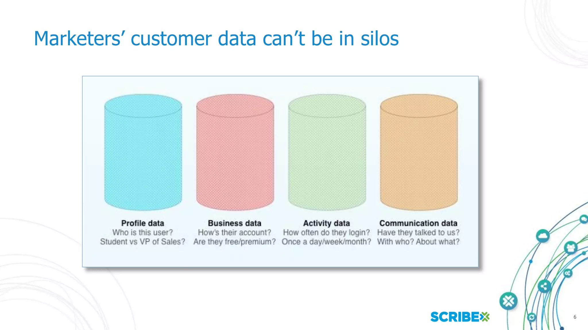 6
Marketers’ customer data can’t be in silos
 
