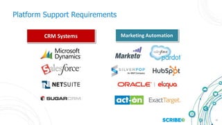 10
Platform Support Requirements
 