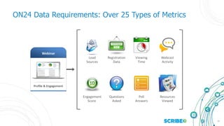 12
ON24 Data Requirements: Over 25 Types of Metrics
 