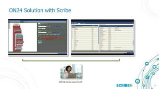 19
ON24 Solution with Scribe
ON24 Dedicated Staff
 