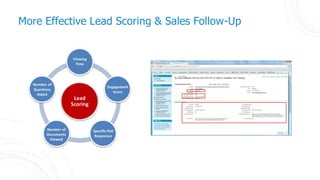 8
More Effective Lead Scoring & Sales Follow-Up
 
